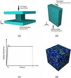 強(qiáng)度分析